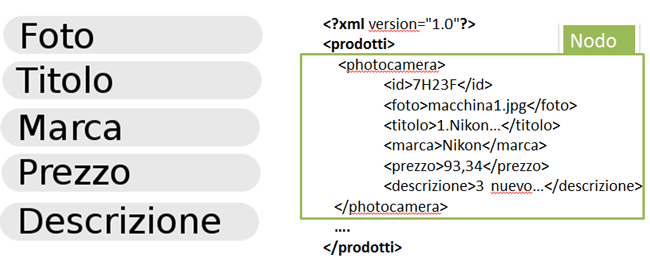 dati file xml