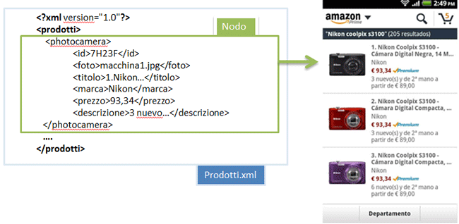 prodotti.xml