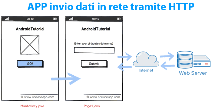 invio dati http