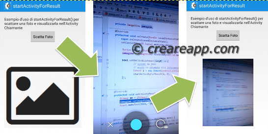 uso di startActivityForresult